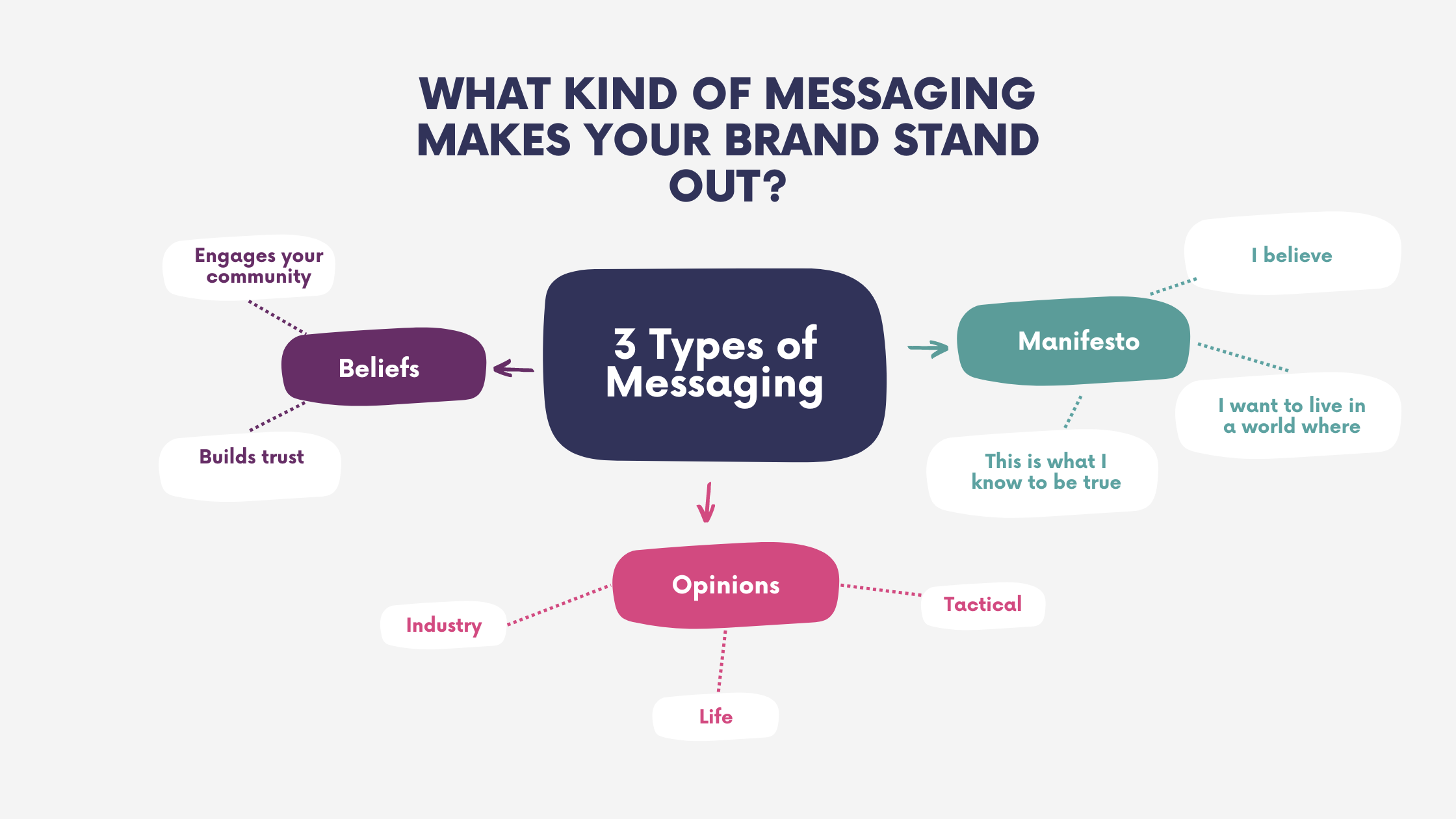 Types of brand messaging as seen on boss-mom.com.
